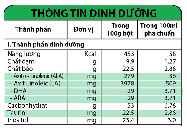 sữa nuti iq gold số 1 hộp 400g