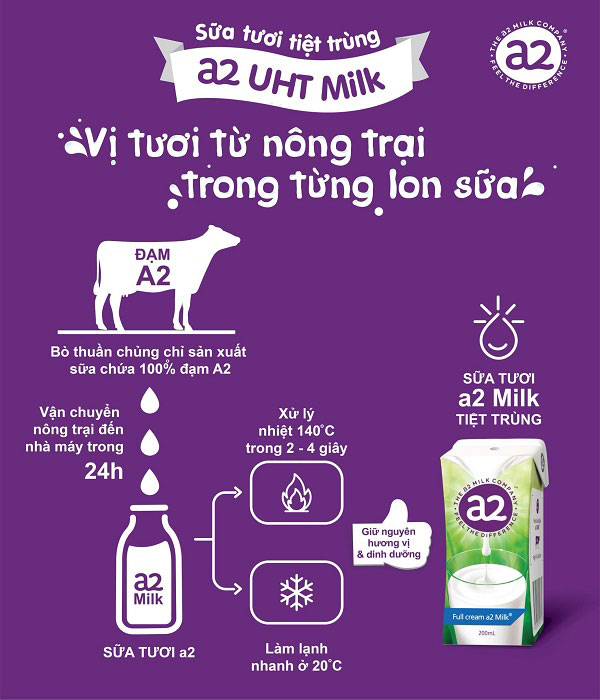 Sữa A2 nhập khẩu Úc 