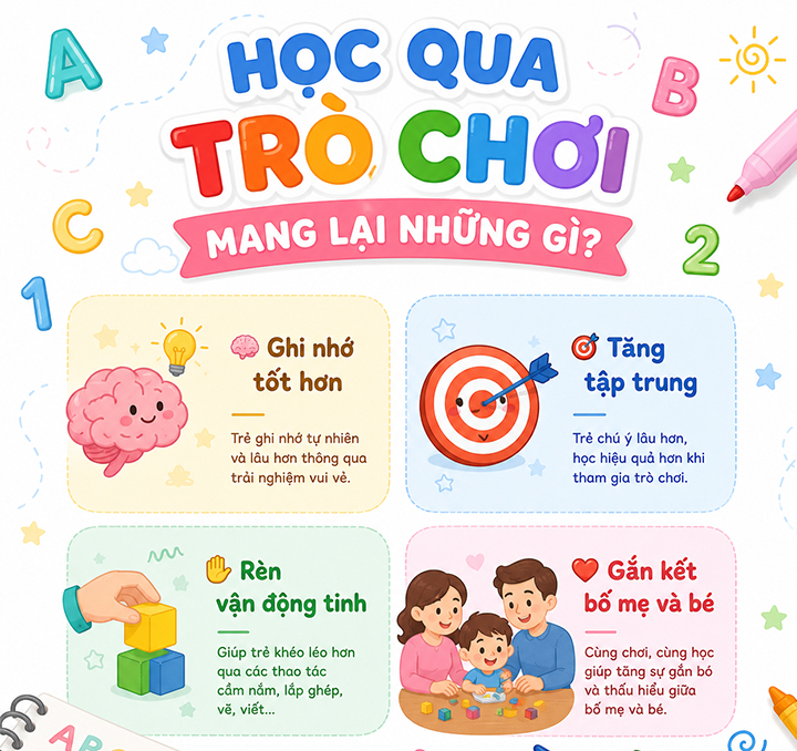 Bảng chữ cái nam châm đa năng 2 mặt bằng gỗ cho trẻ từ 3 tuổi