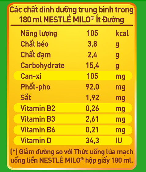 Thức uống lúa mạch Nestle Milo Ít Đường hộp 180ml.