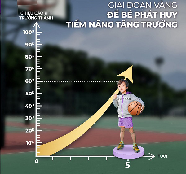 Sữa bột dinh dưỡng P100 lon 900g cho trẻ 1-10 tuổi