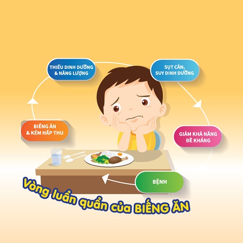 Sữa công thức pha sẵn Care 100 Pedia hộp 110ml cho trẻ biếng ăn