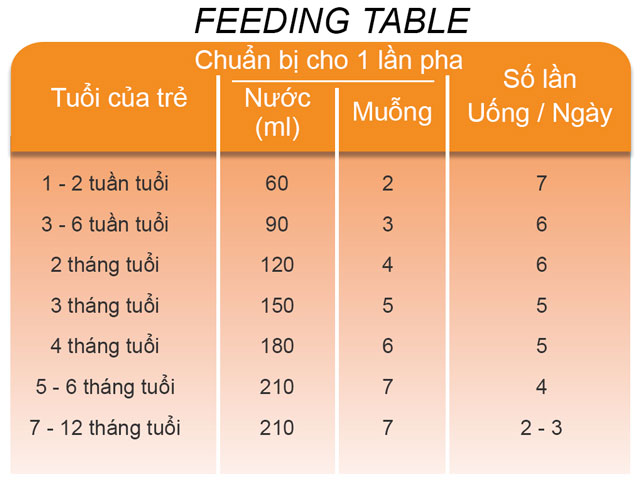 Sữa France Lait AR Chống Trào Ngược, Nôn Trớ, lon 400g