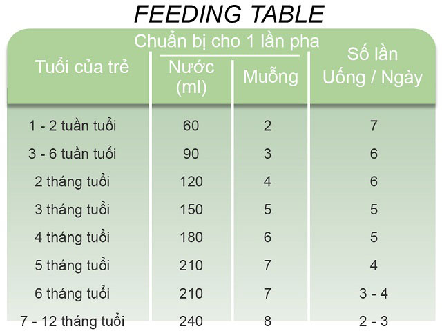 Sữa France Lait LF trẻ tiêu chảy, không chứa Lactose lon 400g