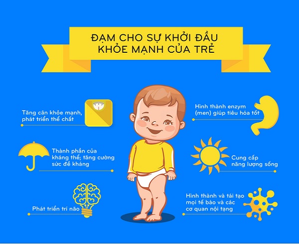 Sữa France Lait số 3 lon 900g cho trẻ 1-3 tuổi