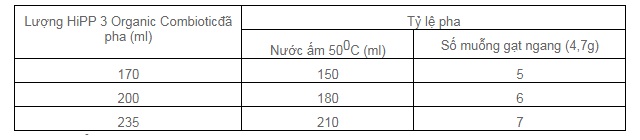 Sữa HiPP Combiotic số 3 lon 800g cho trẻ từ 1 - 3 tuổi