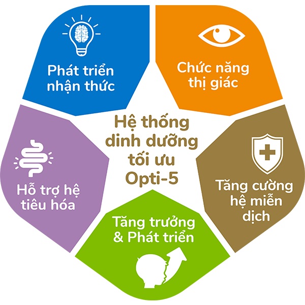 Sữa Ngôi sao nhỏ Úc Little Étoile số 3 lon 800g cho trẻ từ 1-3 tuổi