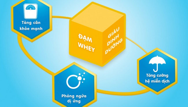 Sữa pha sẵn Colos Gain hộp 180ml tăng cân nhanh cho trẻ từ 1 tuổi