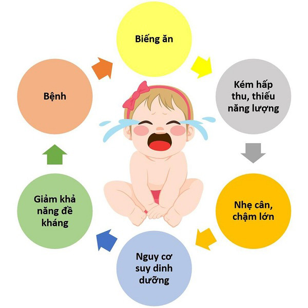 Sữa Pha Sẵn Oggi Gold hộp 110ml Trẻ Suy Dinh Dưỡng Thấp Còi