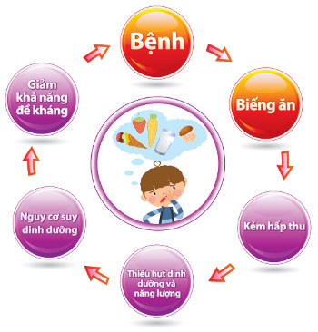 lốc sữa nước pediasure 6 chai 237ml cho trẻ biếng ăn