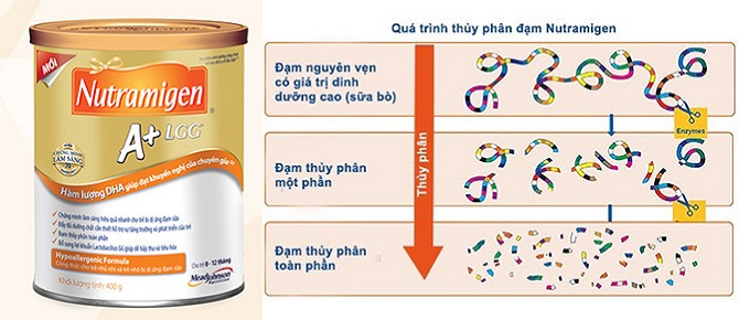 Sữa Nutramigen A+ 400g cho trẻ dị ứng đạm cho trẻ 0-12 tháng