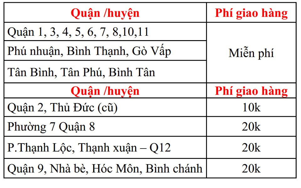 chính sách vận chuyển suachobeyeu.vn
