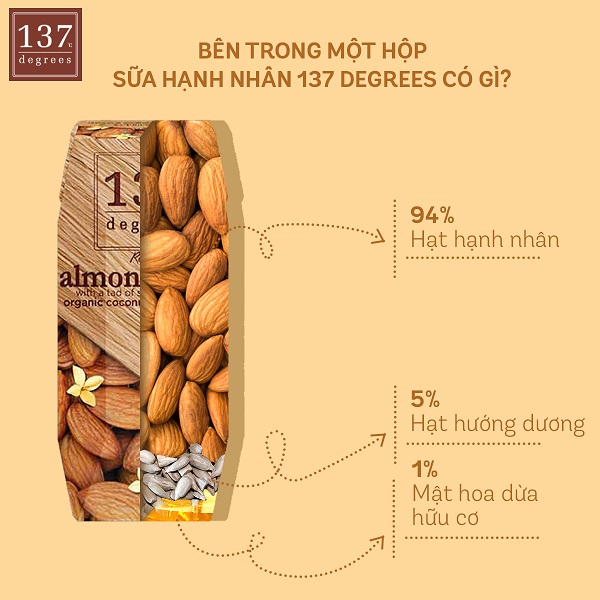 Sữa hạt hạnh nhân nguyên chất 137 Degrees hộp 180ml