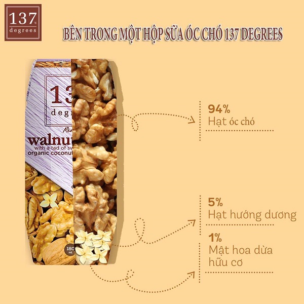Sữa hạt óc chó nguyên chất 137 Degrees hộp 180ml