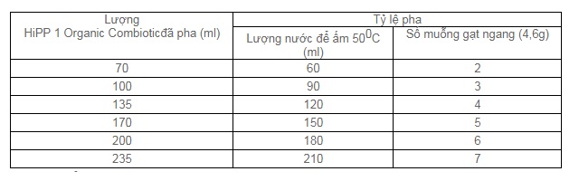 Sữa Hipp Combiotic số 1 lon 350g