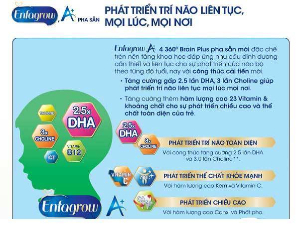 sữa nước enfagrow hương vani hộp 180ml cho trẻ trên 2 tuổi