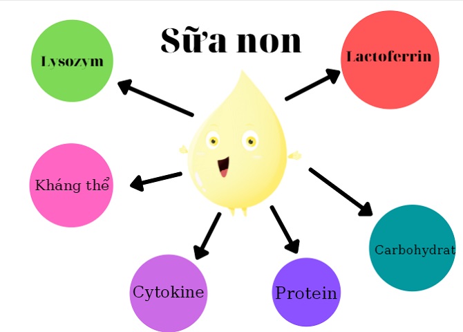 Sữa pha sẵn Nuti Grow Plus + Vàng hộp 180ml cho trẻ từ 1 tuổi