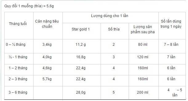 sữa star gold số 1 hàn quốc 400g