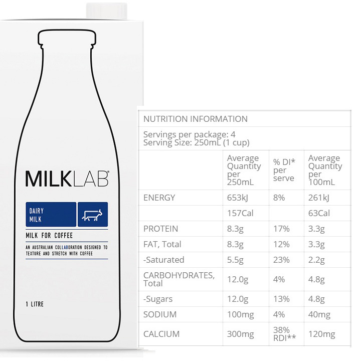 Sữa tươi MilkLab Úc hộp 1 lít dùng pha chế cà phê