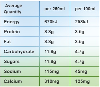 sữa tươi nguyên kem meadow fresh hộp 200ml