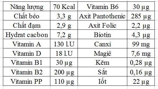 sữa tươi th true milk ít đường hộp 1 lít