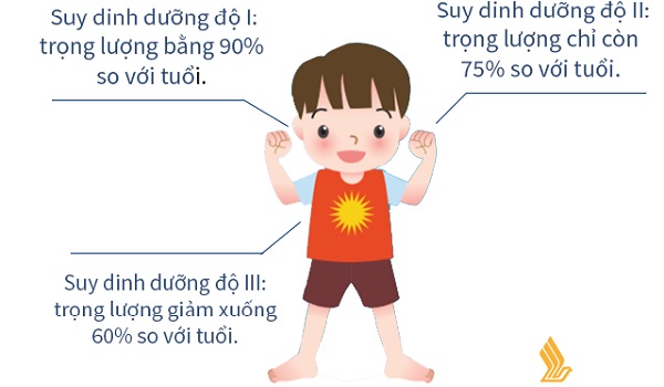 suy dinh dưỡng ở trẻ em
