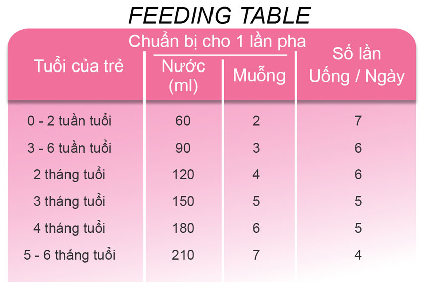 Sữa France Lait số 1 lon 900g cho trẻ 0-6 tháng tuổi