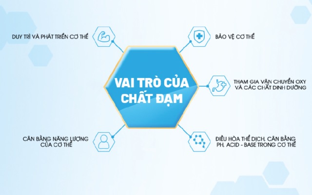 Sữa bột pha sẵn Dielac Grow hộp 180ml cho trẻ từ 1 tuổi
