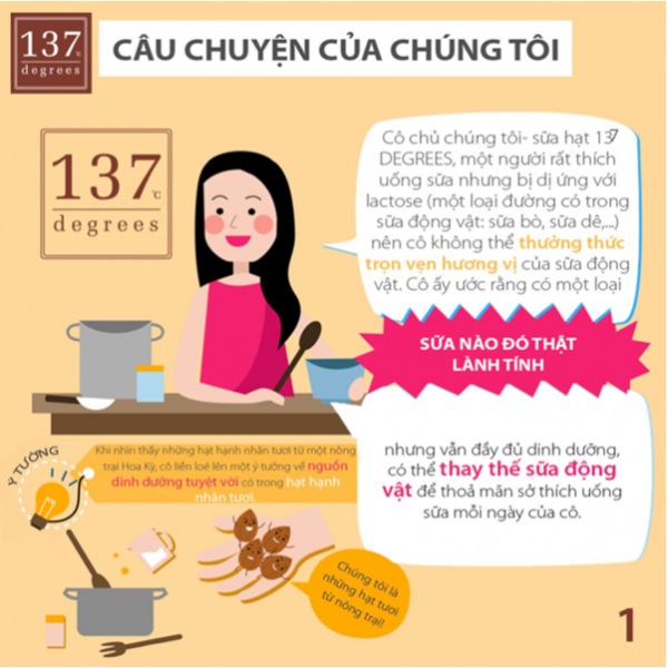 Sữa hạt óc chó nguyên chất 137 Degrees hộp 180ml