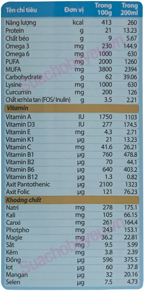 Sữa Recova dành cho bệnh nhân ung thư lon 400g