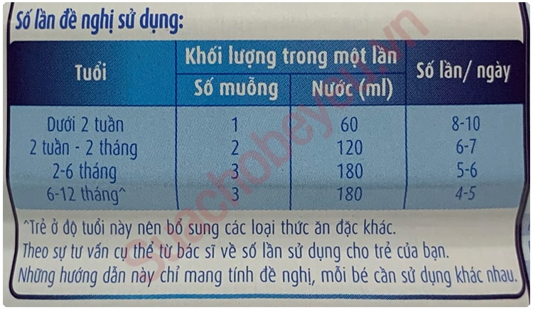 Sữa Abbott Grow số 0+ lon 850g cho trẻ 0-12 tháng tuổi