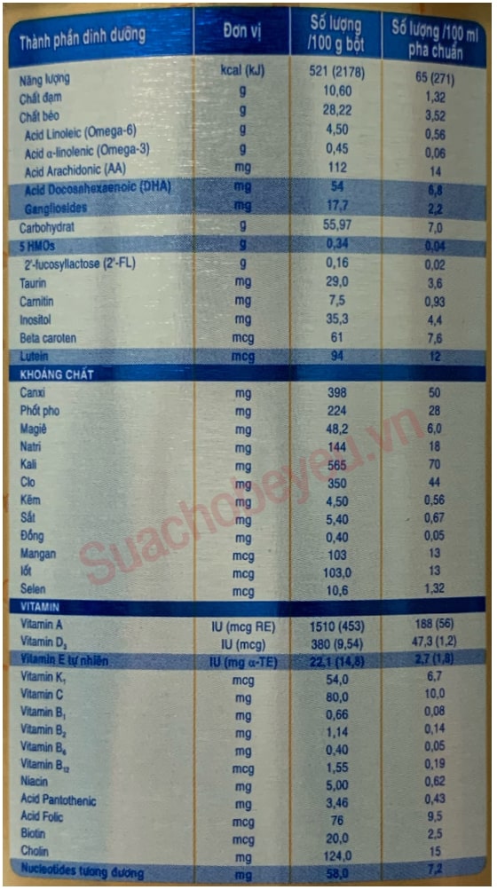 Sữa Similac IQ số 0+ 380g trẻ 0-12 tháng tuổi