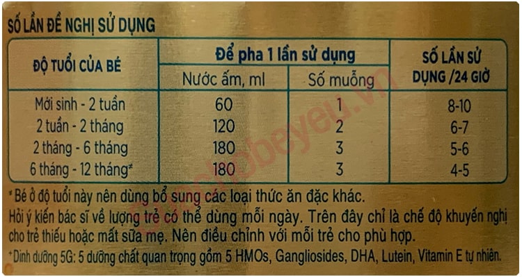 Sữa Similac IQ số 0+ 380g trẻ 0-12 tháng tuổi