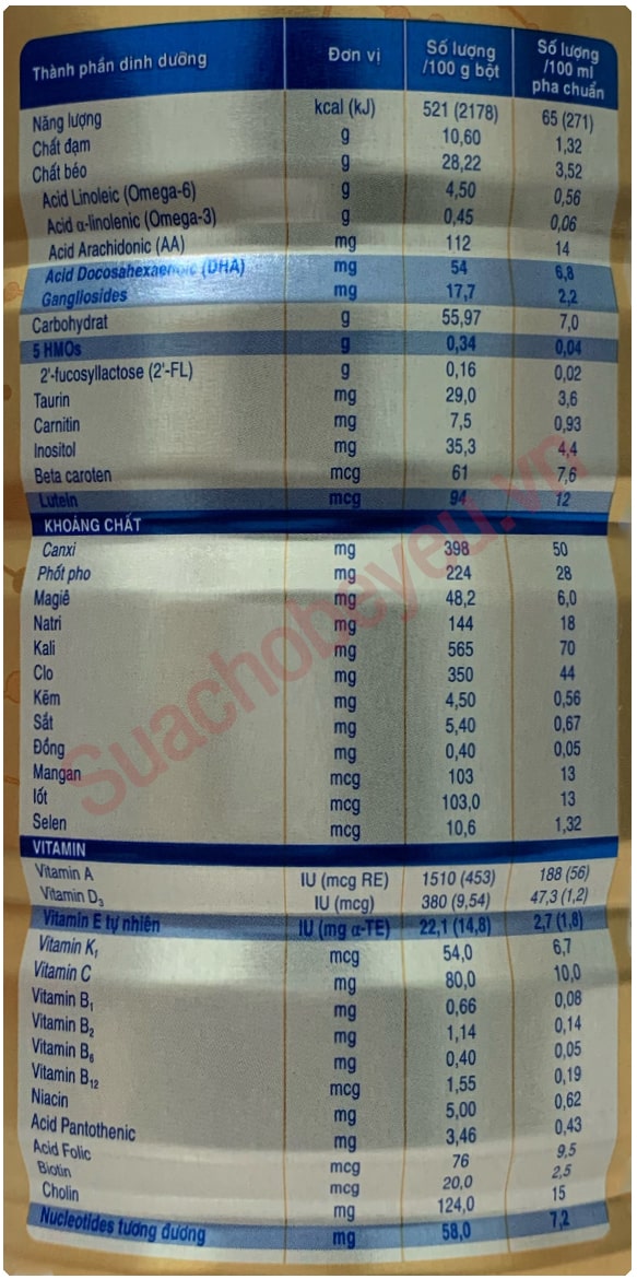 sữa similac iq số 0+ lon 850g cho trẻ từ 0 đến 12 tháng