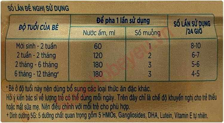 sữa similac iq số 0+ lon 850g cho trẻ từ 0 đến 12 tháng