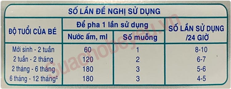 Sữa Similac Total Protection 0+ lon 850g cho trẻ từ 0-12 tháng