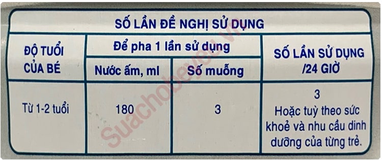 Sữa Similac Total Protection 1+ lon 850g cho trẻ từ 1 tuổi