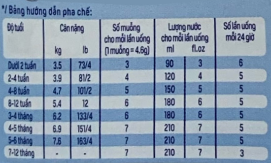 sữa aptamil anh advanced số 1 lon 800g cho trẻ 0-6 tháng tuổi