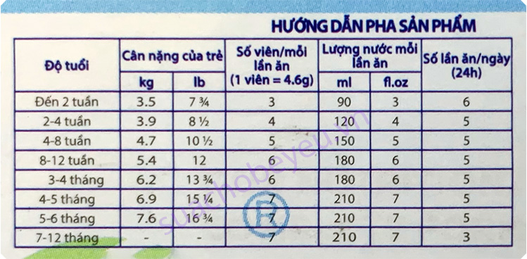 Sữa Aptamil thanh hộp 552g cho trẻ từ 0-6 tháng tuổi