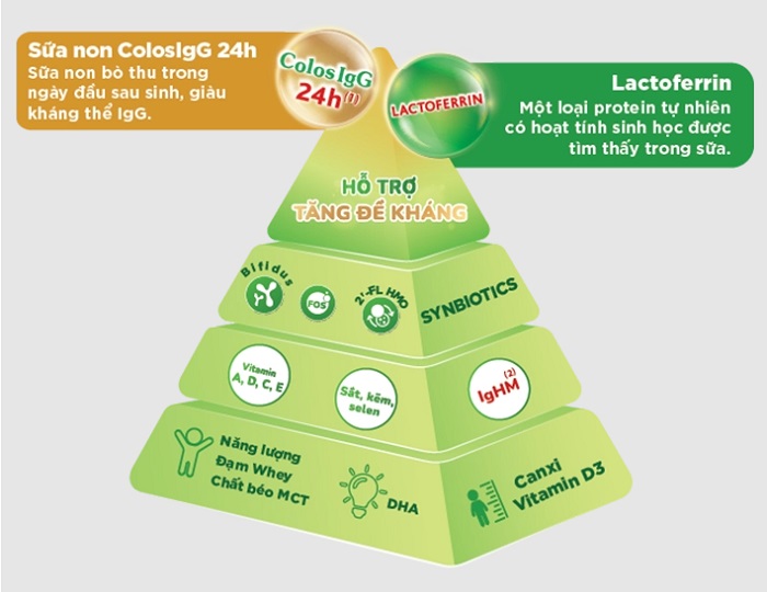 sữa Colosbaby Lactoferrin