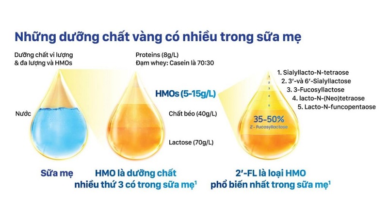 Sữa Enfamil A+ C-Sec lon 800g cho trẻ sinh mổ từ 0-12 tháng tuổi