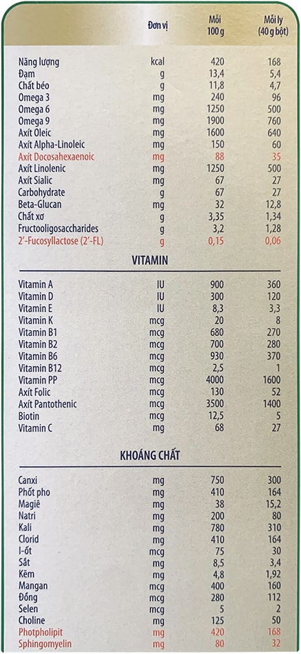 Sữa bột Enfagrow A+ số 4 hộp 2.2kg cho trẻ 2-6 tuổi
