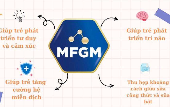 Sữa Enfagrow đạm A2 NeuroPro số 3 lon 800g cho trẻ từ 1-6 tuổi