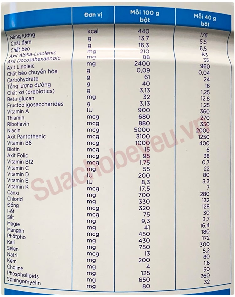 Sữa Enfagrow đạm A2 NeuroPro số 3 lon 800g cho trẻ từ 1-6 tuổi