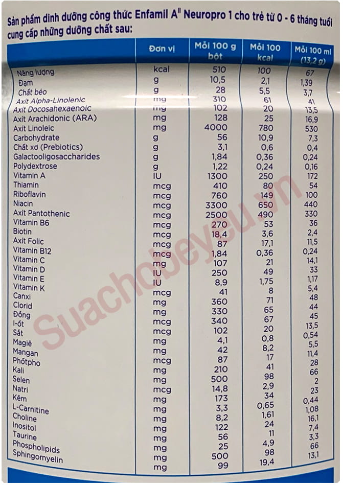 Sữa Enfamil đạm A2 NeuroPro số 1 lon 800g cho trẻ từ 0-6 tháng