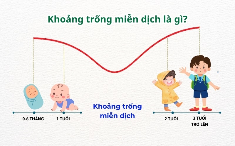 Sữa bột Nutifood Grow Plus+ Colos Immunel số 1+ cho trẻ 1-2 tuổi lon 800g