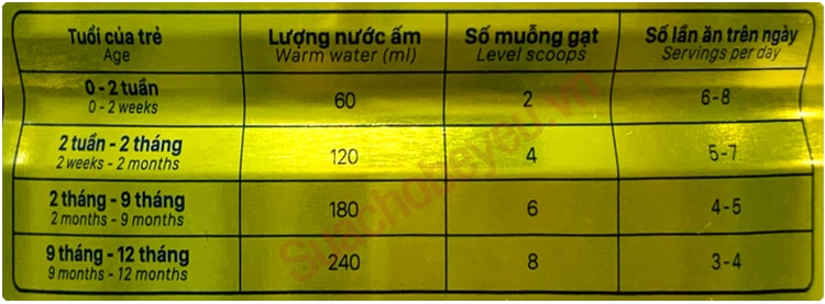 Sữa Care 100 Pedia 0+ lon 800g cho trẻ từ 0-12 tháng tuổi