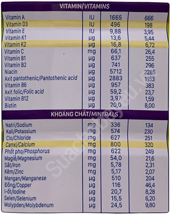 Sữa Care 100 Pedia 2+ cho trẻ từ 2-10 tuổi lon 850g