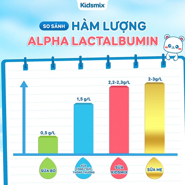 Sữa Kidsmix Advanced số 2 lon 800g cho trẻ từ 12-24 tháng