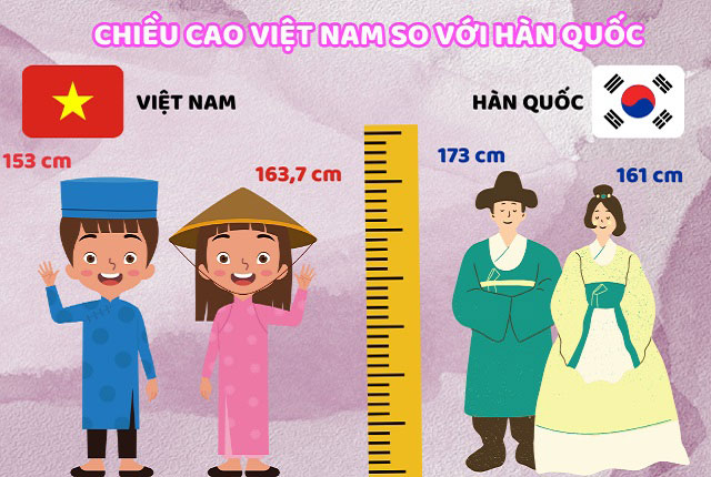 Sữa tăng chiều cao Lotte Kid A+ Hàn Quốc lon 760g cho trẻ 1-10 tuổi